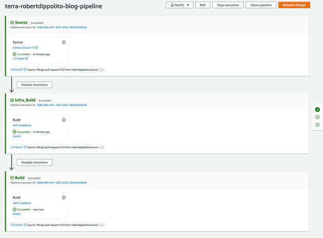 Full CodePipeline