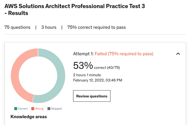 Bad Test Score Final Result