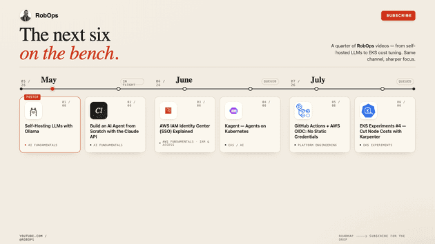 RobOps Content Roadmap Q2 2026